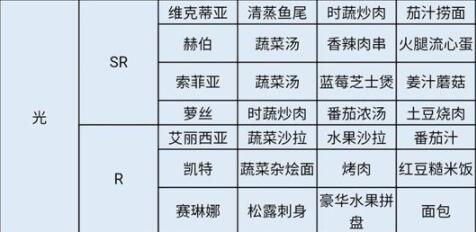 神角技巧金贾亲密度怎么快速提升