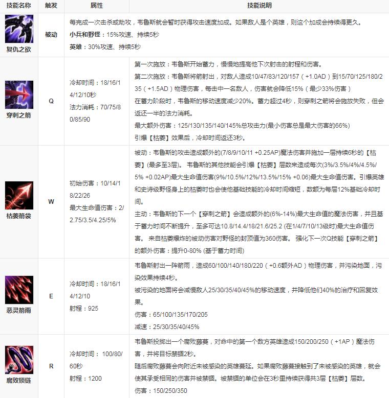 惩戒之箭叫什么名字