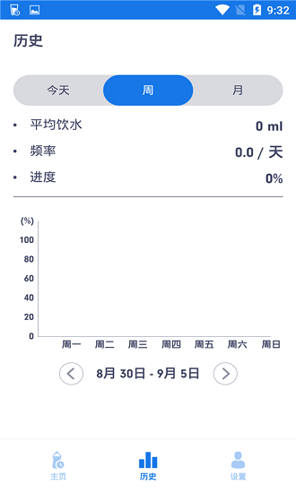 健康饮水管家APP截图