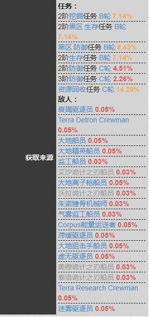 星际战甲弱点感应哪里出