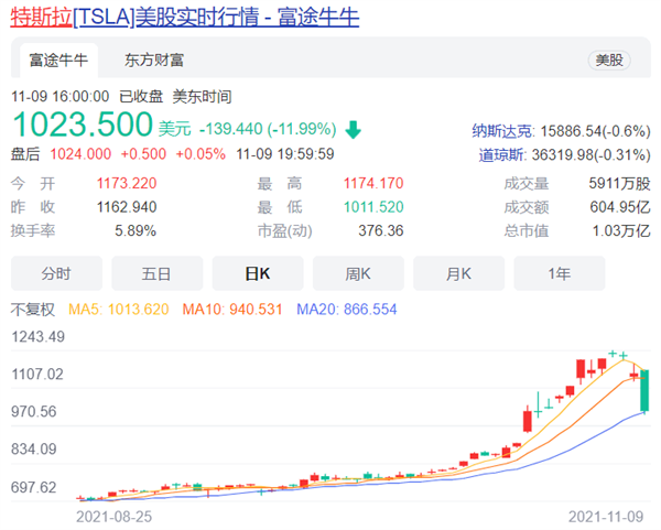 特斯拉2天1.3万亿市值灰飞烟灭是怎么回事