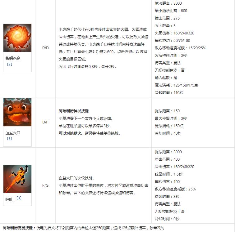 dota2老奶奶是什么英雄