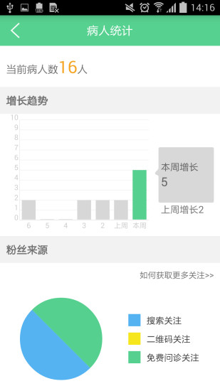 医疗健康app