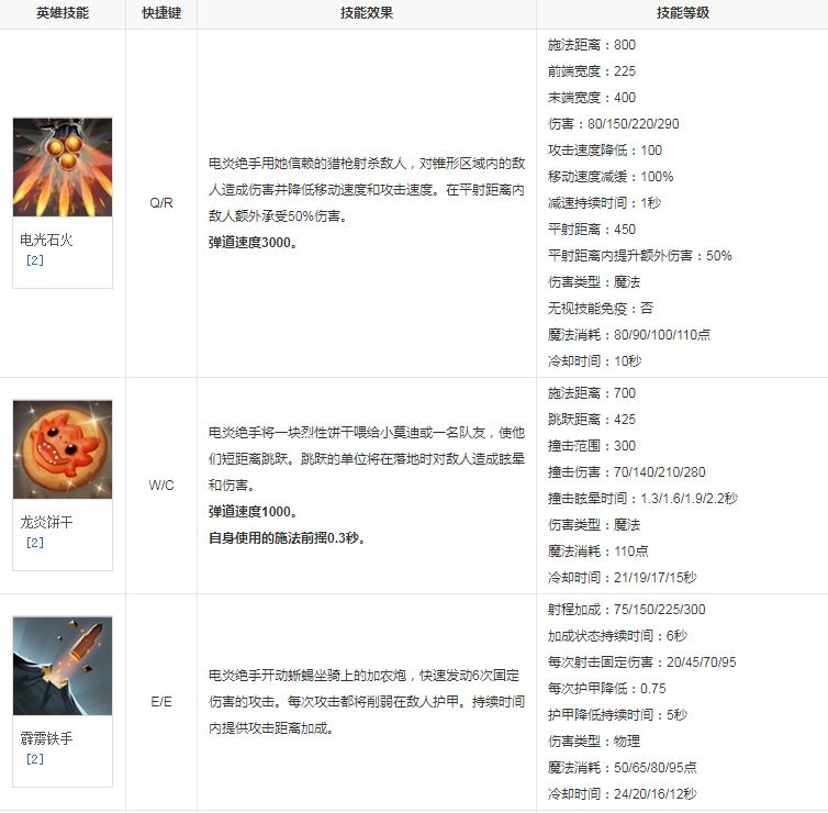 dota2老奶奶是什么英雄