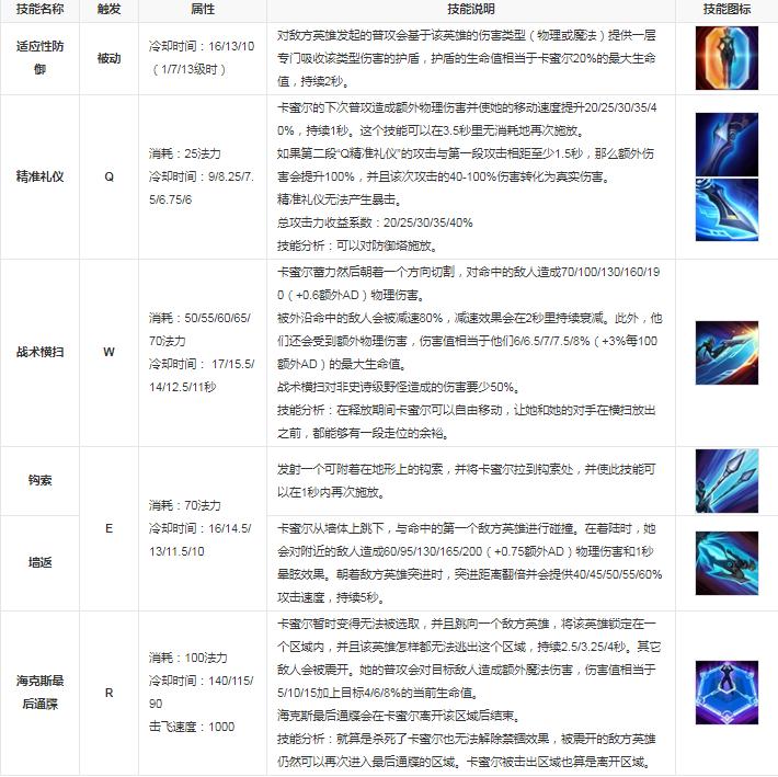 青钢影技能介绍