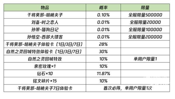 王者荣耀干将莫邪胡桃夹子抽到概率是多少