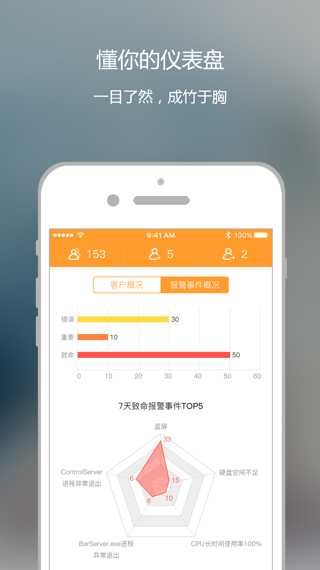 维护云APP截图