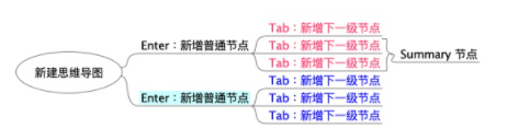 Freeplane思维导图