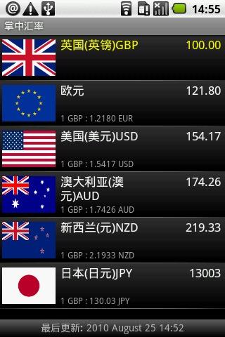 Exchange Rates