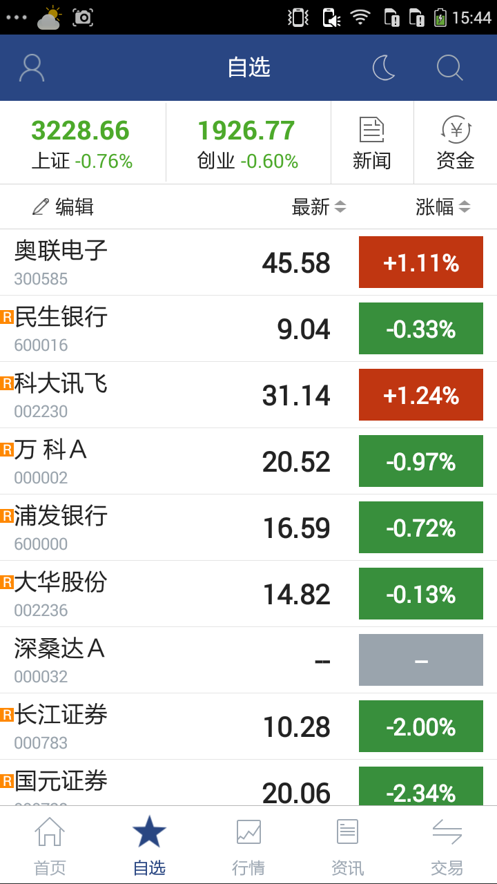 国元点金智富