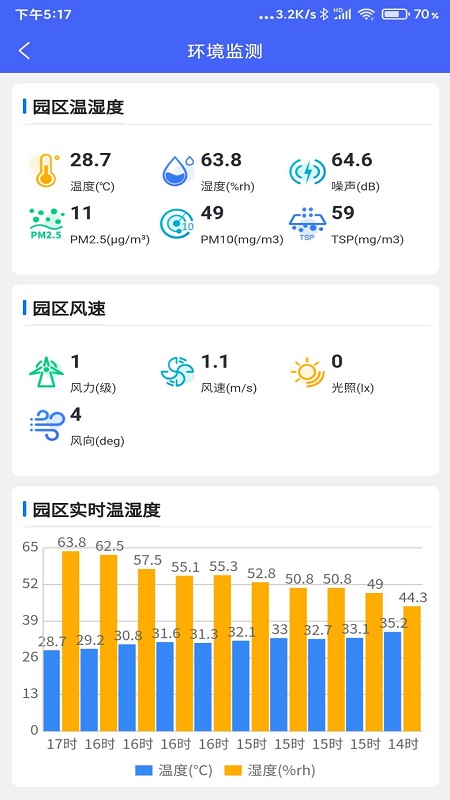 郭溪智慧园区app