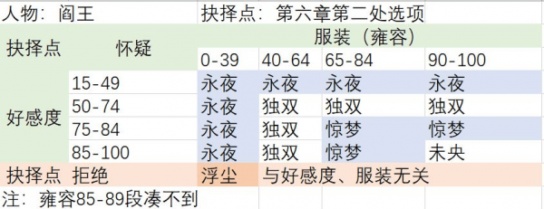 梦浮灯新手攻略2