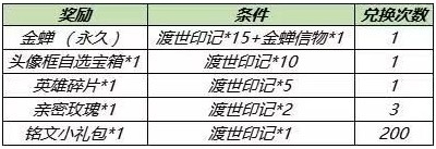 王者荣耀金蝉信物作用