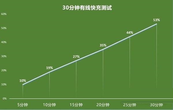 索尼XperiaPRO-I续航如何?索尼XperiaPRO-I续航能力介绍截图