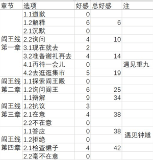 梦浮灯新手攻略31