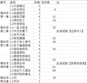 梦浮灯新手攻略7