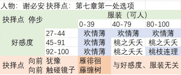 梦浮灯新手攻略6