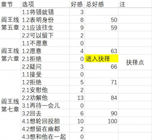 梦浮灯新手攻略32