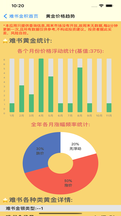 难书金银积工具APP截图