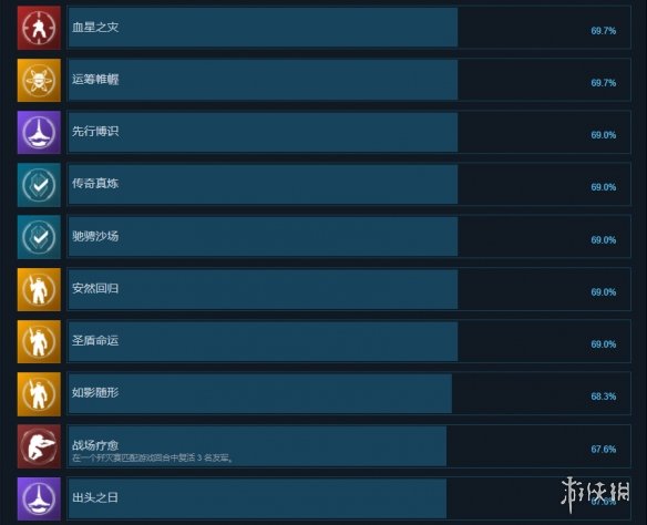 二师兄网12