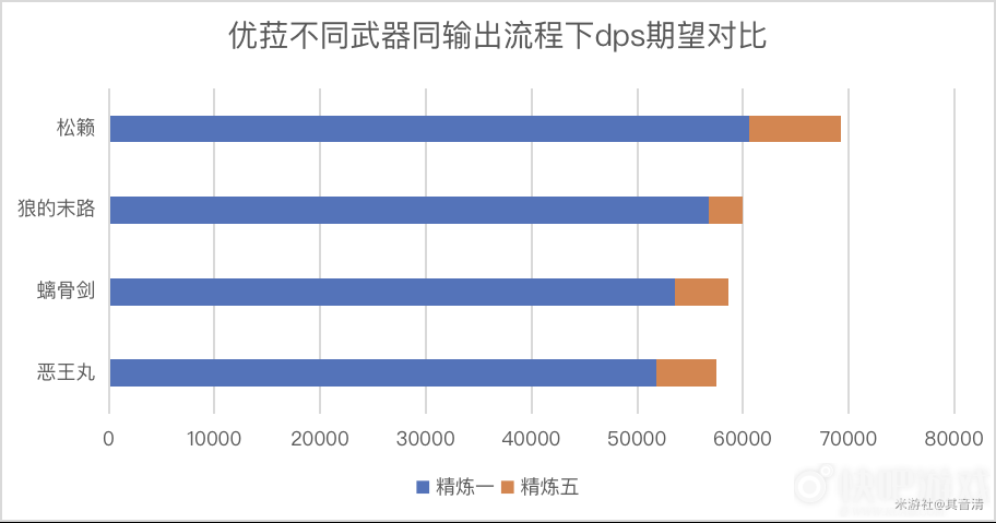 原神恶王丸武器测评