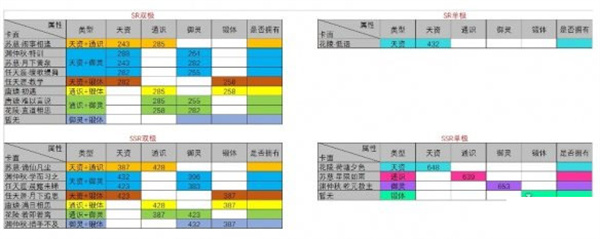 掌门太忙养卡攻略1