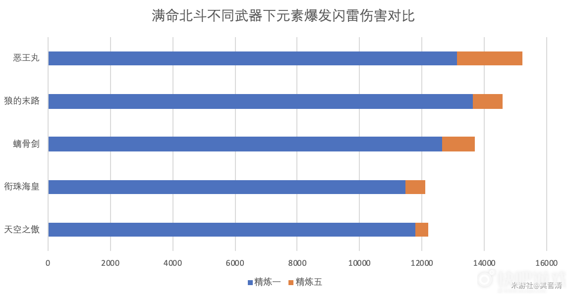 原神恶王丸武器测评