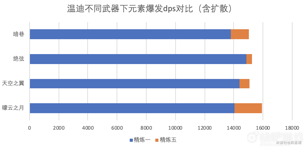 原神曚云之月武器测评