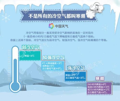 雨雪大风降温即将再度上线是怎么回事