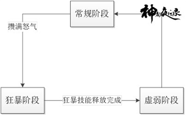 神都夜行录战斗机制解析3