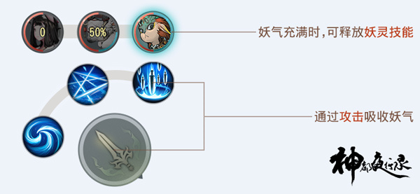 神都夜行录战斗机制解析2