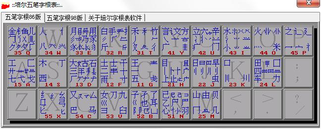 培尔五笔字根表