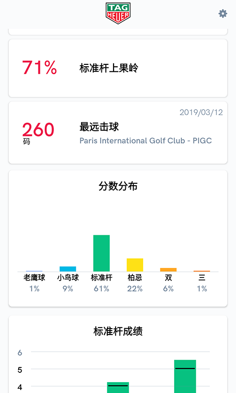 TAG Heuer Golf(泰格豪雅高尔夫app)