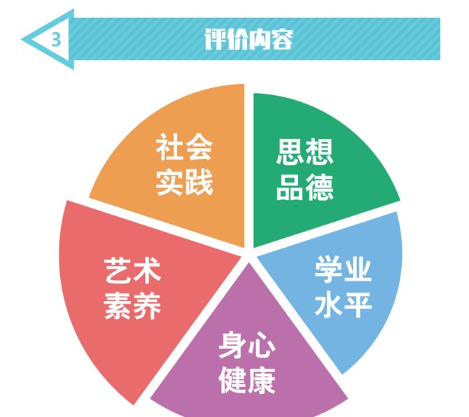 安徽省学生综合素质评价平台登陆APP截图