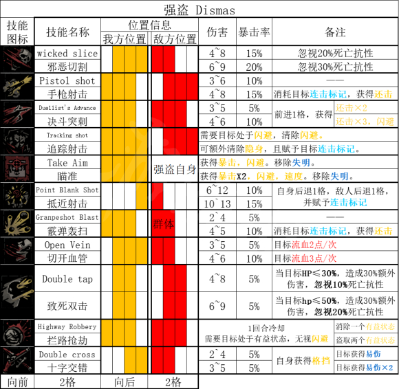 二师兄网3