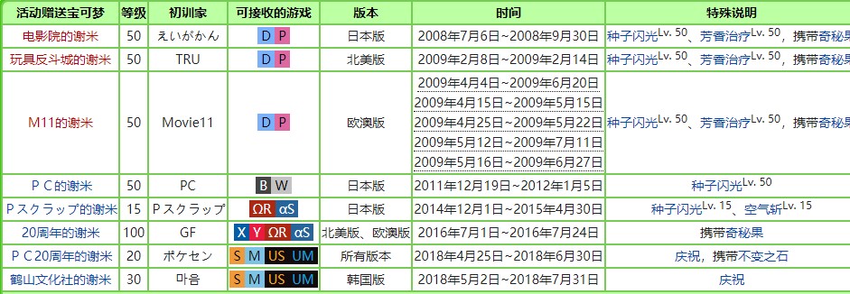 宝可梦珍珠钻石重制版谢米位置介绍