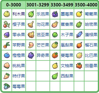 宝可梦珍珠钻石重制版木子果位置