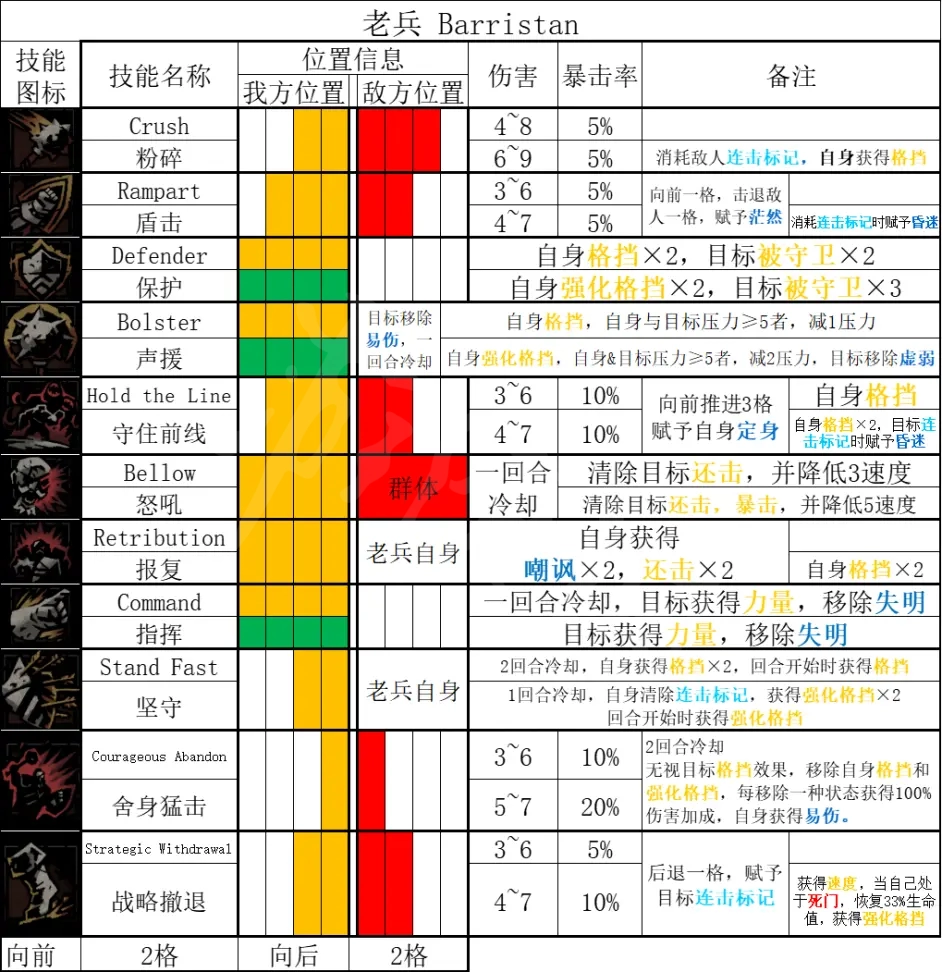 二师兄网2