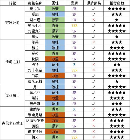 超能精英最强角色节奏榜1