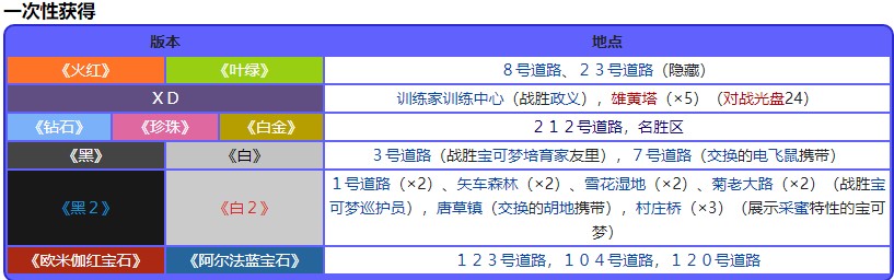 宝可梦珍珠钻石重制版木子果位置