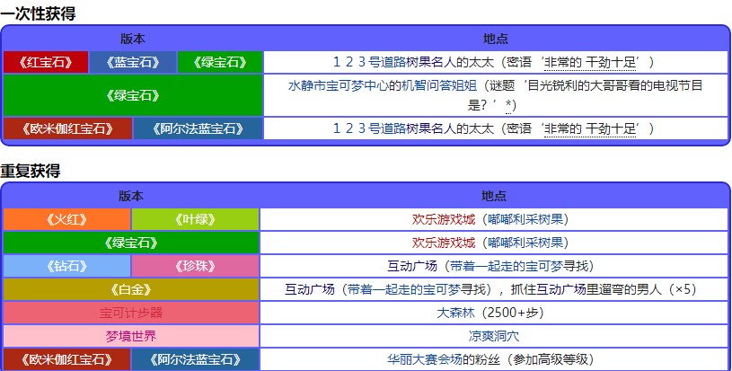 宝可梦珍珠钻石重制版靛莓果位置