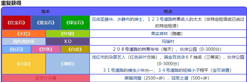 宝可梦珍珠钻石重制版木子果位置