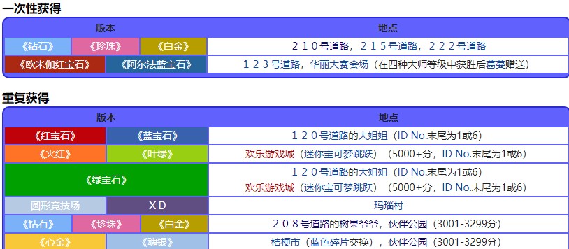 宝可梦珍珠钻石重制版异奇果位置