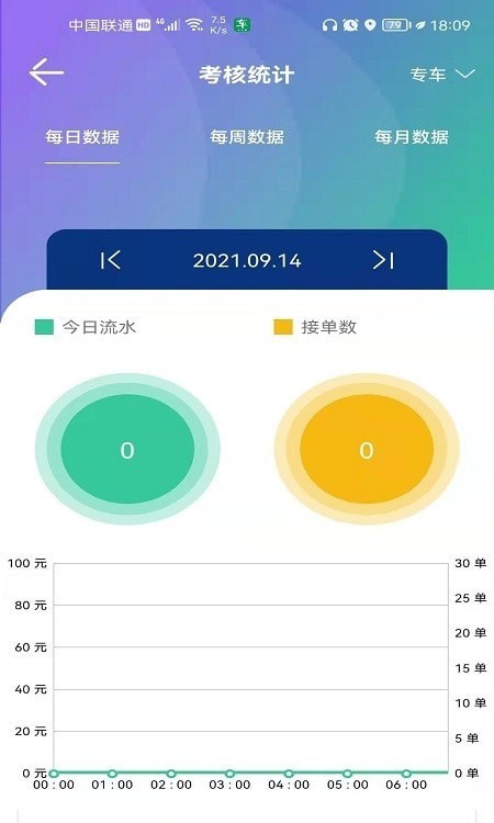 车马上到司机APP截图