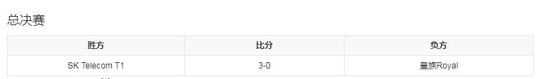 s3总决赛皇族 vs skt几比几