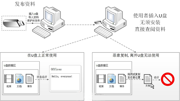 超时代U盘防复制软件系统下载