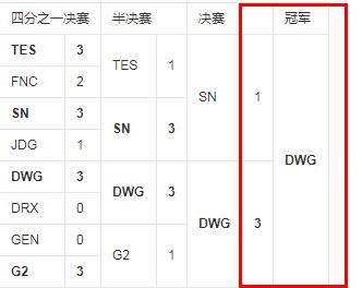 英雄联盟s10总决赛谁打谁