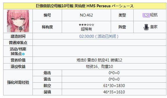 碧蓝航线英仙座绝版了吗