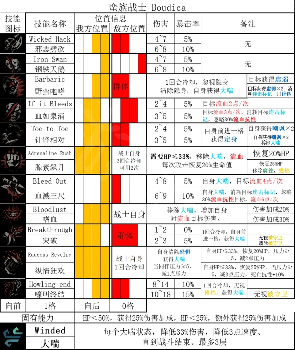 二师兄网2