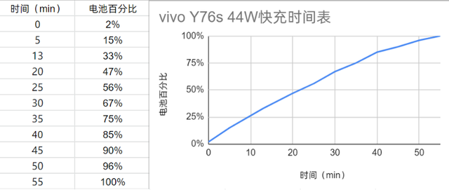 vivoY76s待机时间多久？vivoY76s续航能力介绍截图